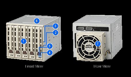 SUPERMICRO Mobile Rack CSE-M35TQB